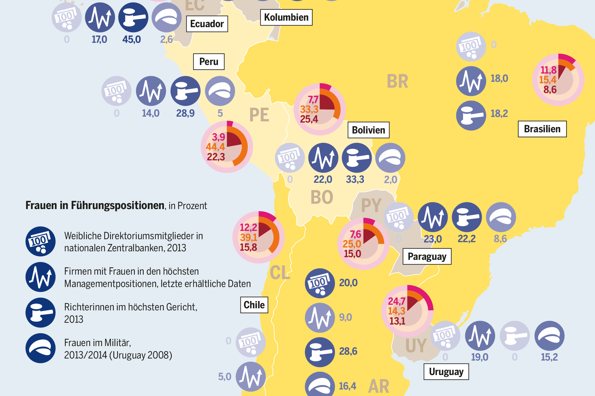 Geschlechterdemokratie in Lateinamerika