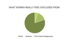 What women really feel excluded from.