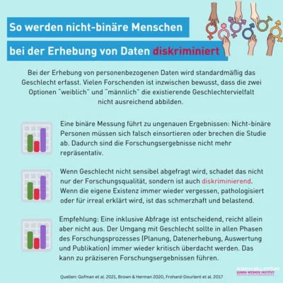 Erster Slide des Sharepics zu 