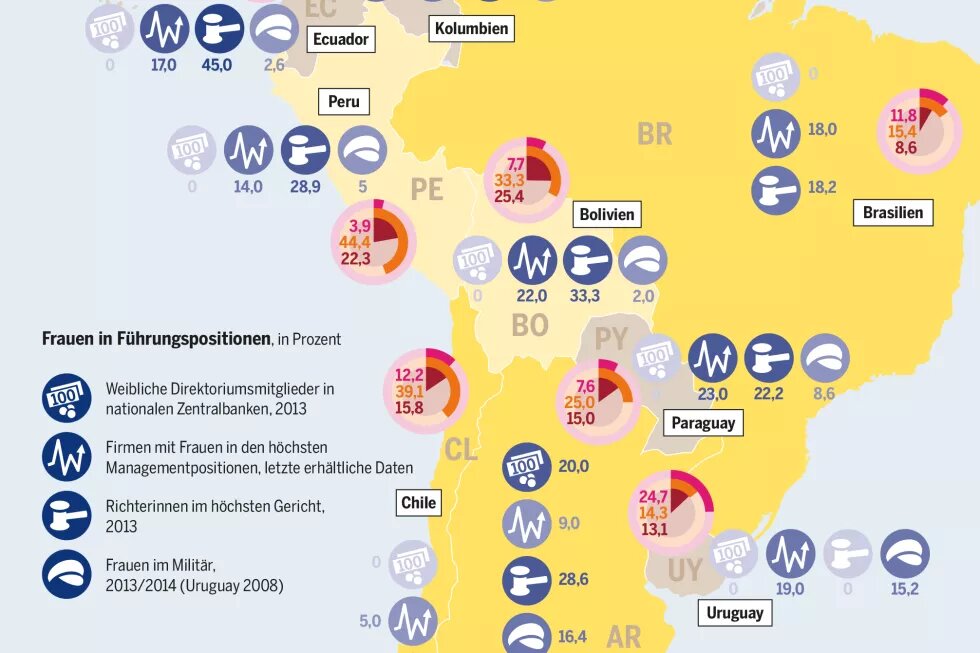 Geschlechterdemokratie in Lateinamerika