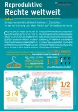 Fact Sheet Schwangerschaftsabbrüche weltweit